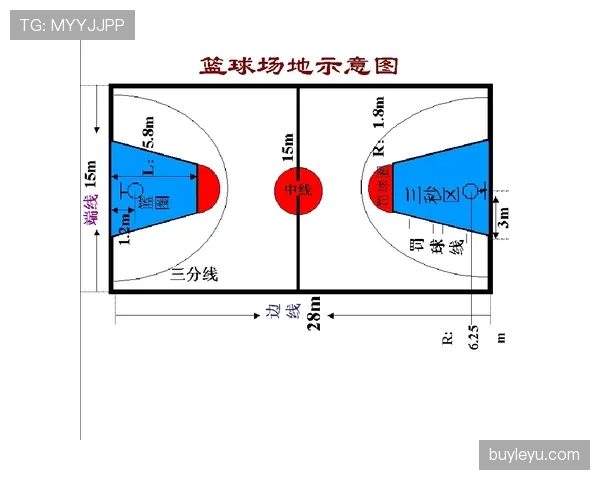 篮球中线规则解释，边界位置怎么划分？