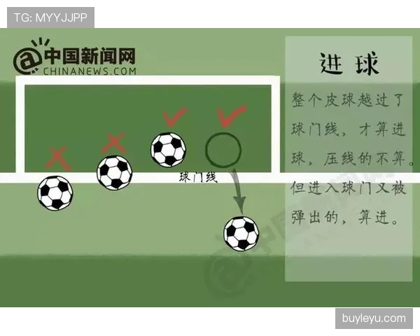 规则拆解：足球中取消进球的几种判罚条件有哪些？