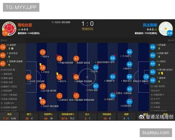 葡萄牙0-0哥伦比亚：世界杯K组末轮战报